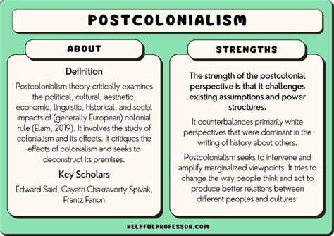 post collombey|Postcolonialism Theory: Definition, Examples, Criticisms